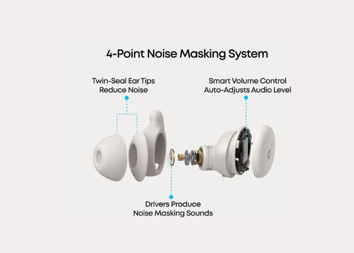 Soundcore Sleep A20 features